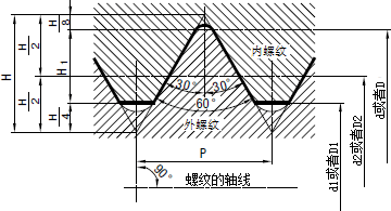 公制粗牙螺纹